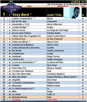 Ranking 513 de 2006